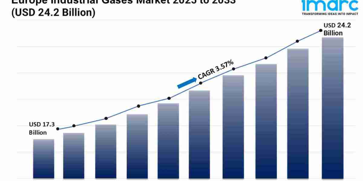 What is the Europe Industrial Gases Market analysis for 2025?