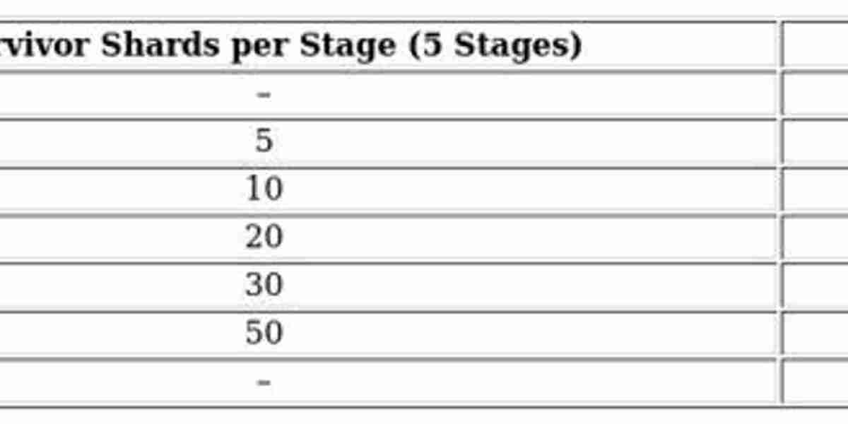 Survivor Shards in Last War Survival – Upgrade Guide