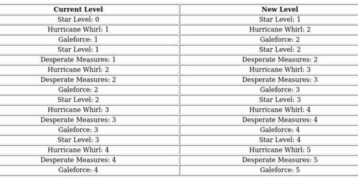 Whiteout Survival Hero Guide – Ling Xue Overview
