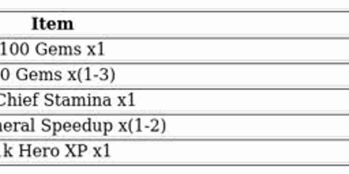 Gina's Revenge Strategy – Whiteout Survival Guide