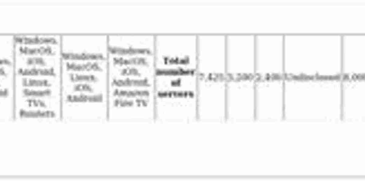 VPN for iOS – Top Picks: Speed, Security & Value