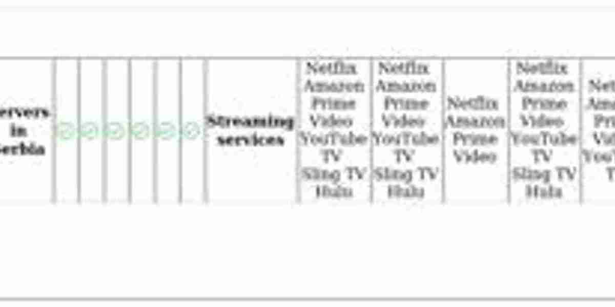 VPN in Serbia – Top Picks & Features [2024 Guide]