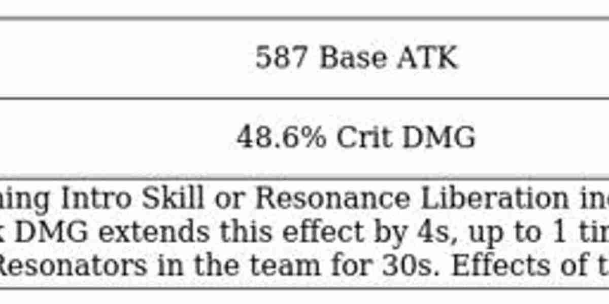 Lupa Weapon Choices – Best Broadblades in WuWa