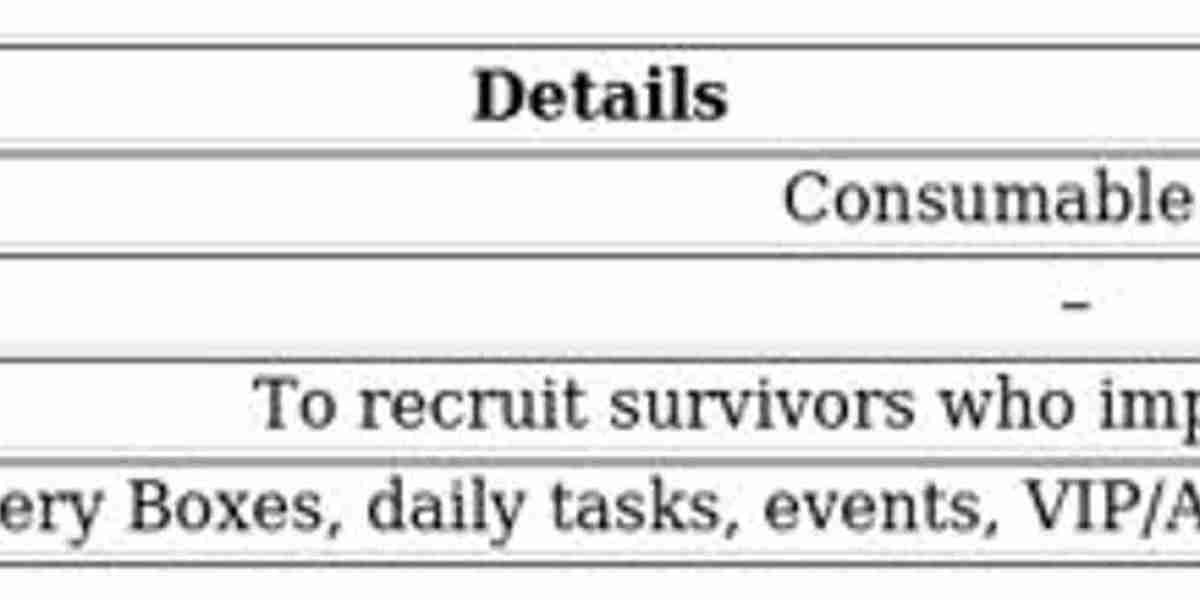 Survivor Recruitment Tickets: How to Get & Use