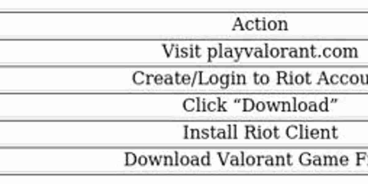 Valorant – Guide téléchargement et installation 2024