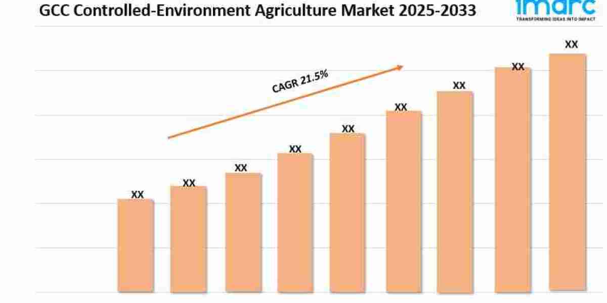 GCC Controlled-Environment Agriculture Market Growth, Size, and Forecast 2025-2033