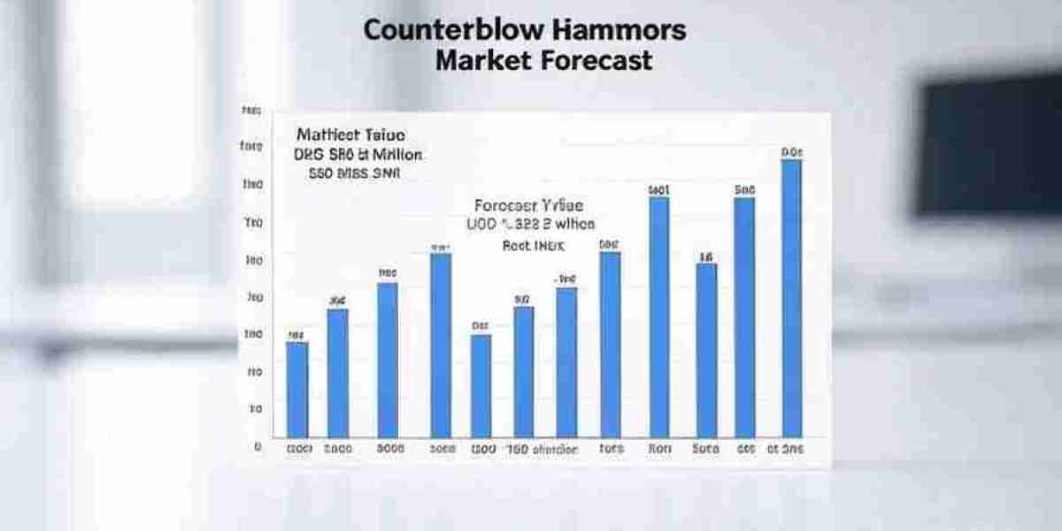 Counterblow Hammers Market Estimates Show USD 1,123.5 Million by 2035
