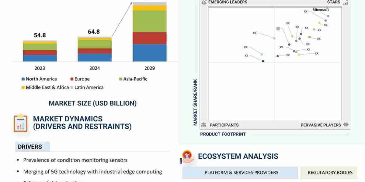 Global IoT Market to Hit $153.2 Billion by 2029