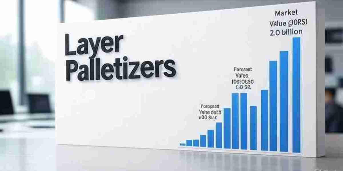 Layer Palletizers Market Size to Hit USD 3.4 billion by 2035