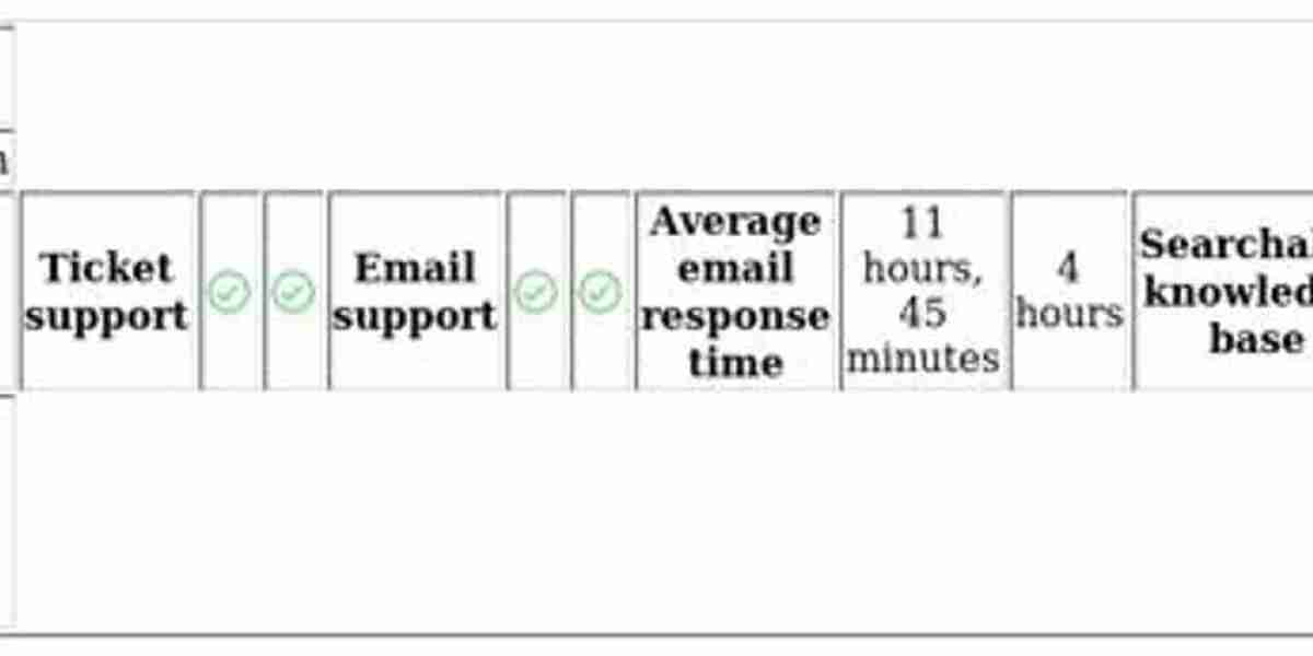 VPN Comparison: CyberGhost vs IPVanish – Key Features