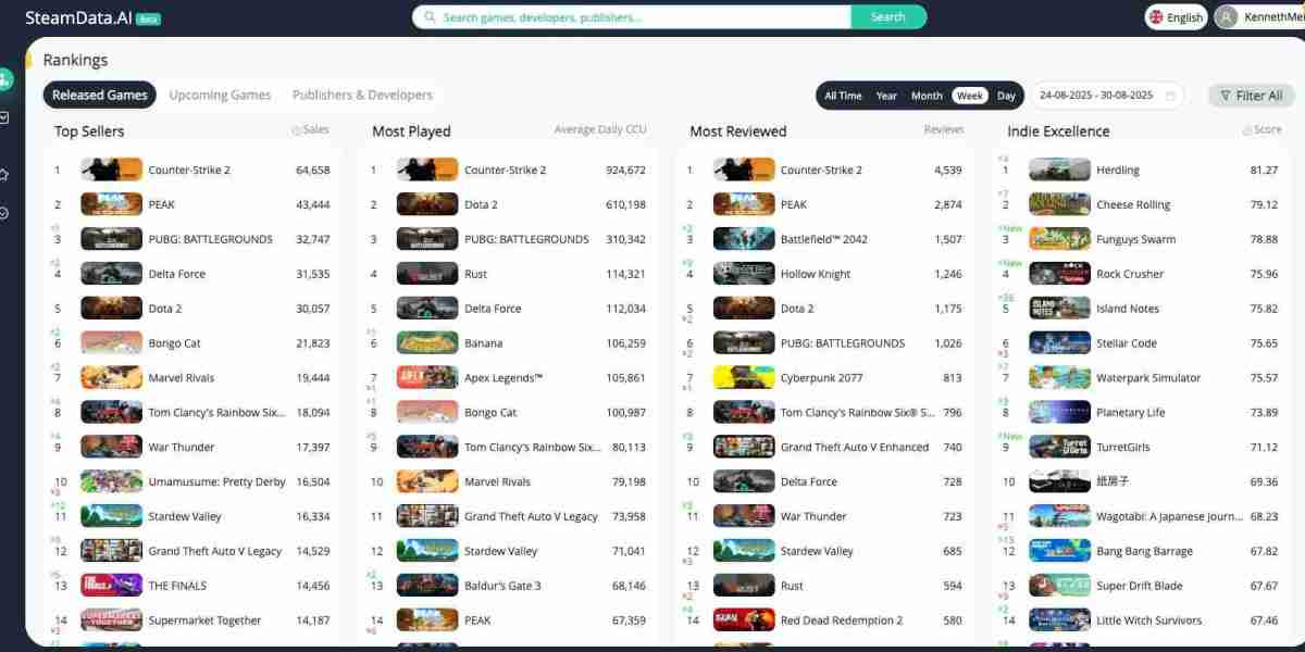 Best Steam Games for Solo Players Who Love Storytelling