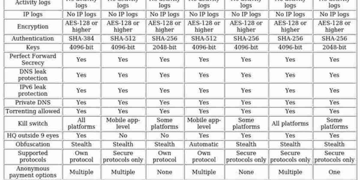 VPNs for Geo-spoofing: Top Picks & Streaming Access