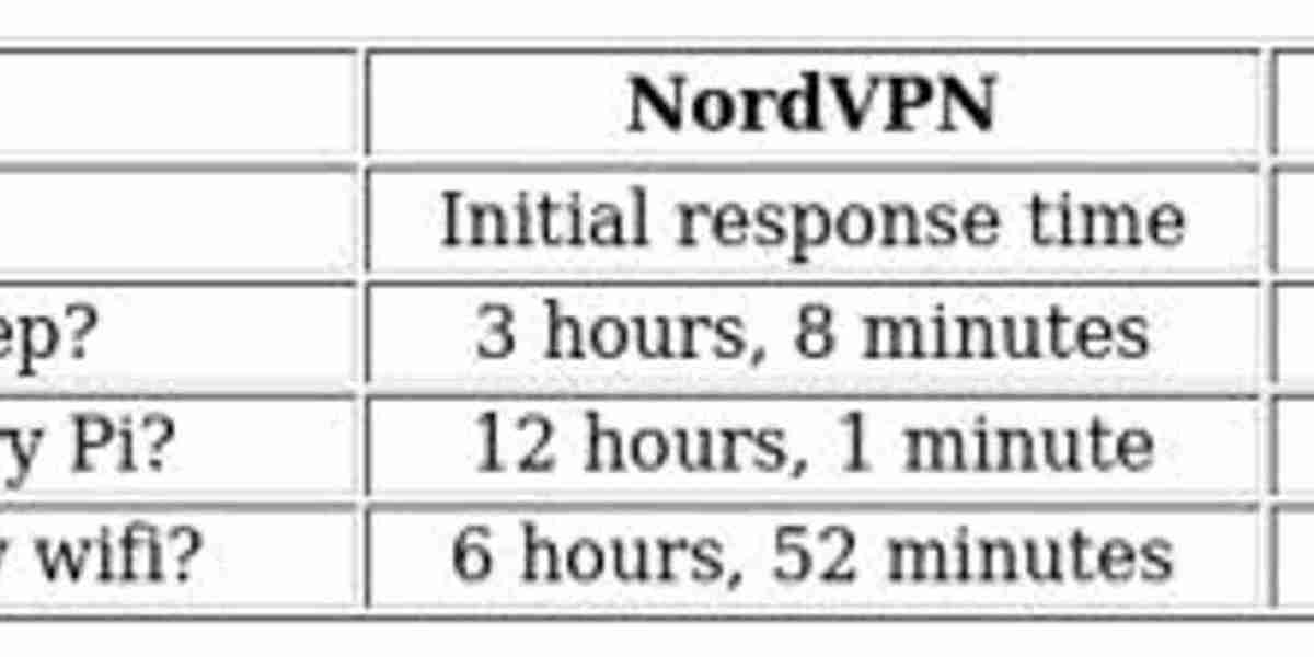 VPN Comparison: TunnelBear vs NordVPN – Features & Privacy