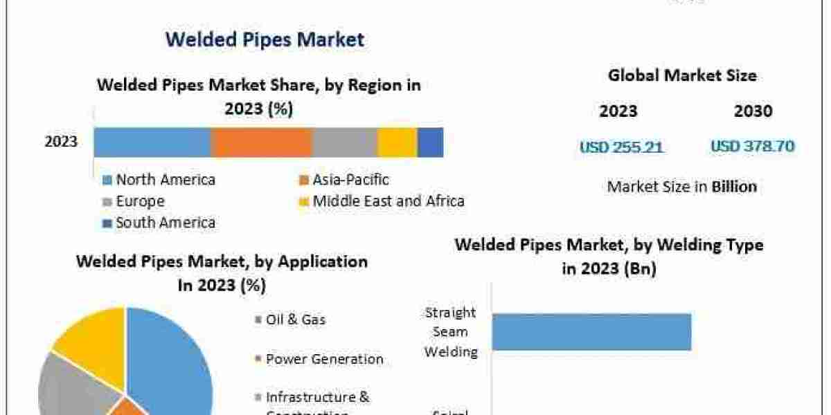 Welded Pipes Market Trends: Heat Exchanger & Structural Tube Demand Ascends