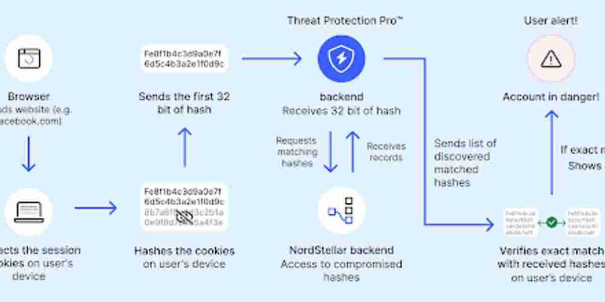 NordVPN Session Hijacking Protection: Dark Web Alerts