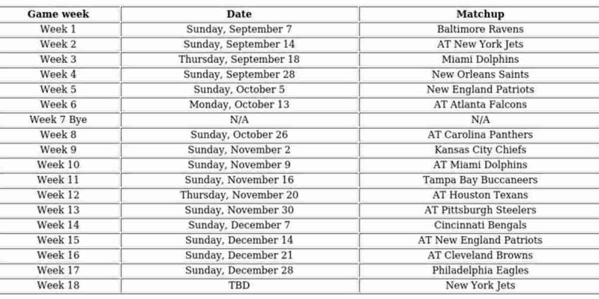 NFL Streaming: How to Watch Bills Live with a VPN