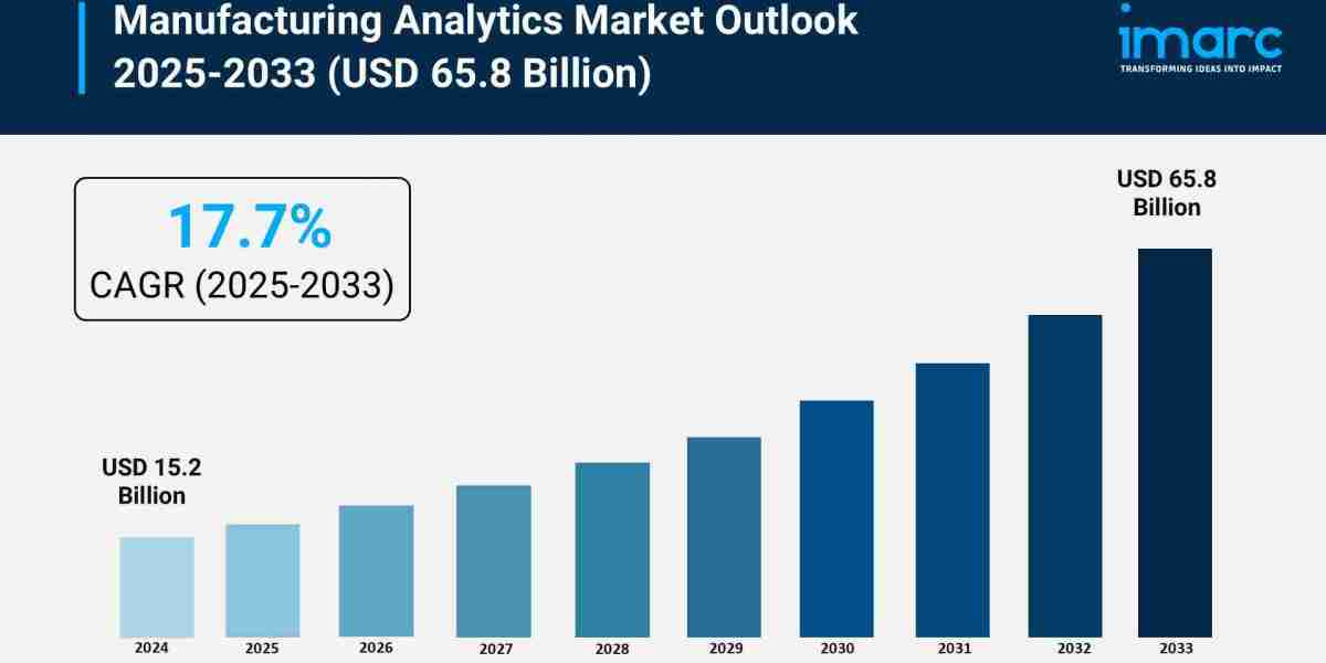 Manufacturing Analytics Market Size, Share and Forecast 2033