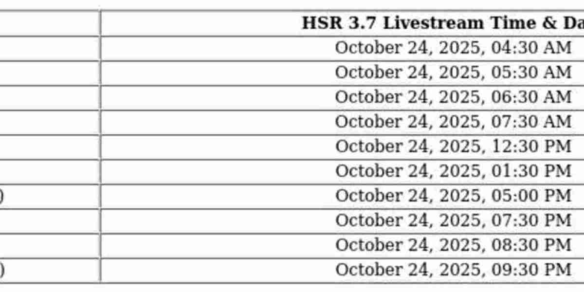 Honkai Star Rail 3.7 Update – Livestream Date & Details