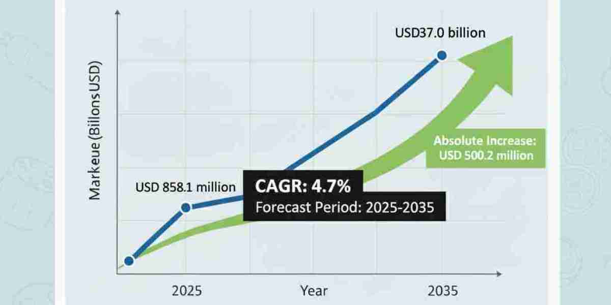 Blood Ketone Meter Market  Thriving Market Opportunities: Strategic Insights and Forecast for Australia