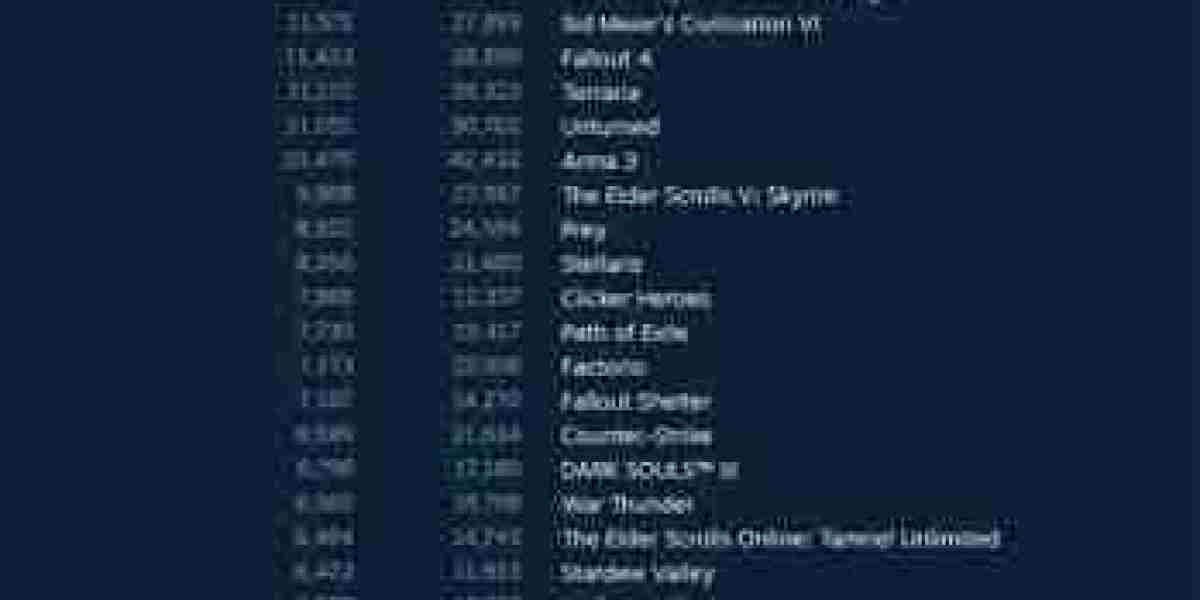 PlayerUnknown's Battlegrounds — лидирует в Steam