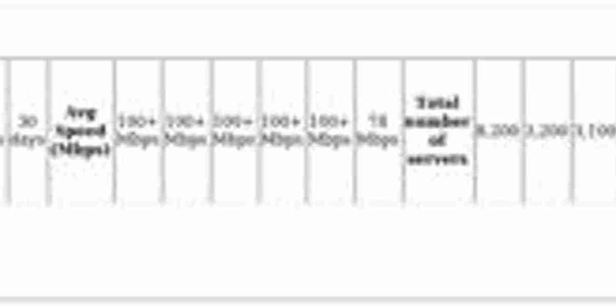 Fritz!Box VPN Solutions – Secure Your Home Network