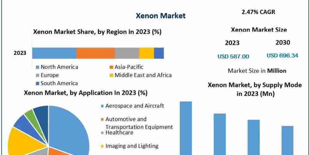 Global Xenon Market Analysis: N5 Category Leads with 47% + Share in 2023