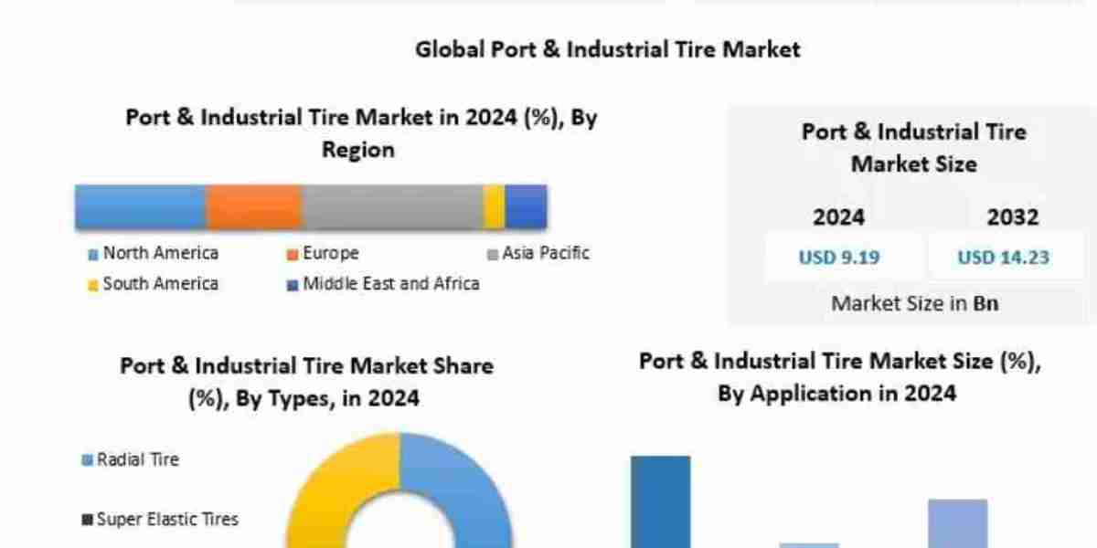 Port & Industrial Tire Market Size, Opportunities, Company Profile, Developments and Outlook 2032