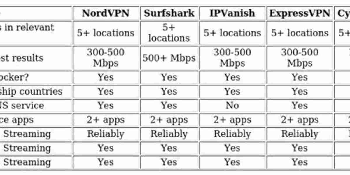Vudu Access Abroad: How to Watch with a VPN