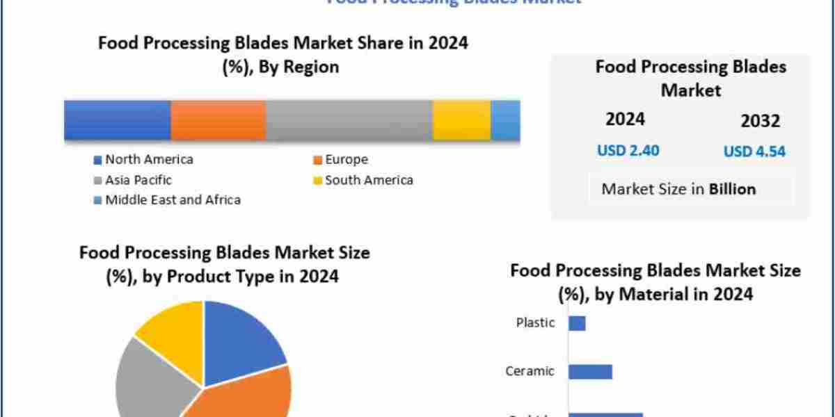 Food Processing Blades Market Insights: Regional Trends and Competitive Landscape