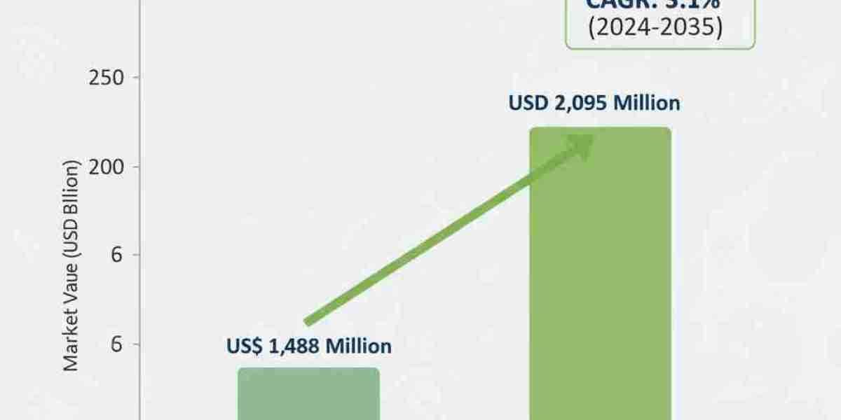 Diesel Oxidation Catalysts Market Sustainable Evolution Outlook: Strategic Analysis for Japan
