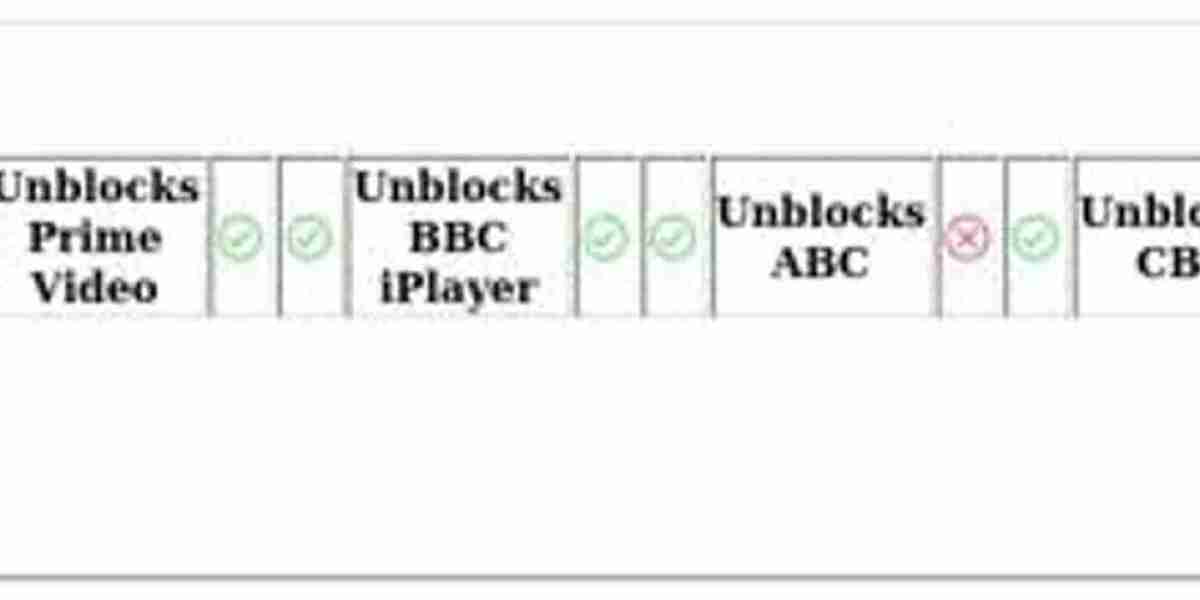 PrivateVPN vs CyberGhost – VPN Comparison Guide