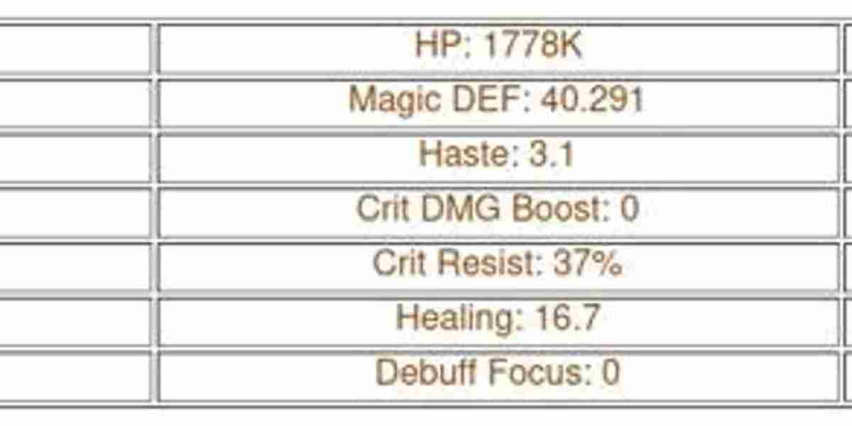 Niru AFK Journey Guide – Skills, Strengths & Weaknesses