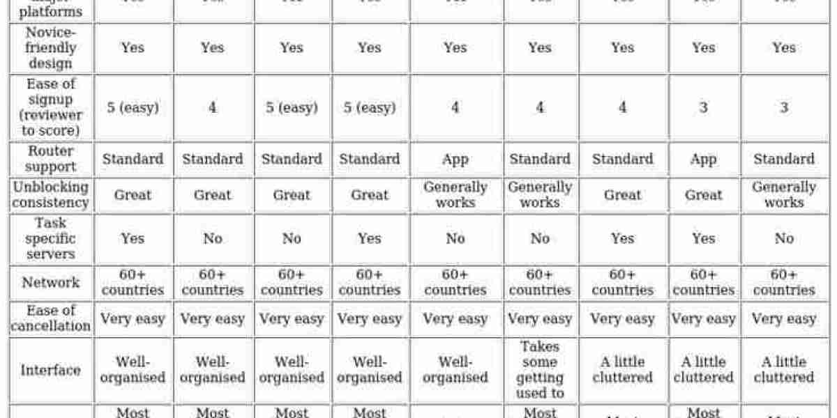 California VPNs – Best Services for Secure Access