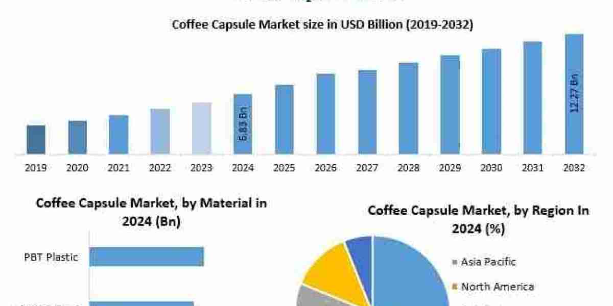 Coffee Capsule Market Forecast: Emerging Markets Driving Global Consumption Growth