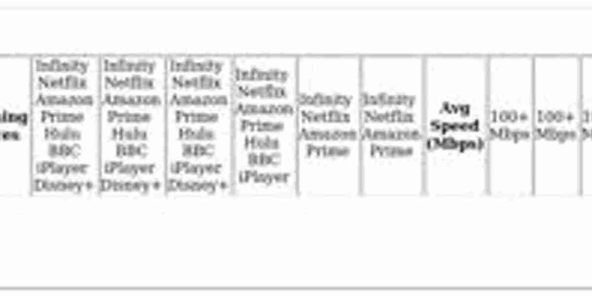 Mediaset Infinity VPN – Top Choices for Streaming