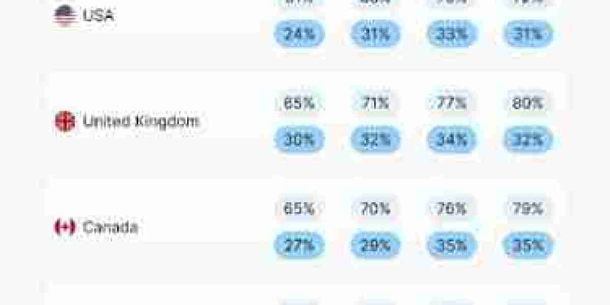 Free VPN Services in UK – Risks & User Trends Revealed