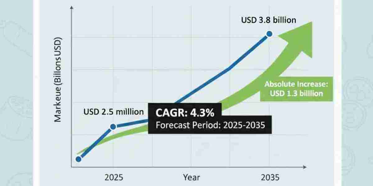 Babysitting Services Market  Thriving Market Opportunities: Strategic Insights and Forecast for Australia