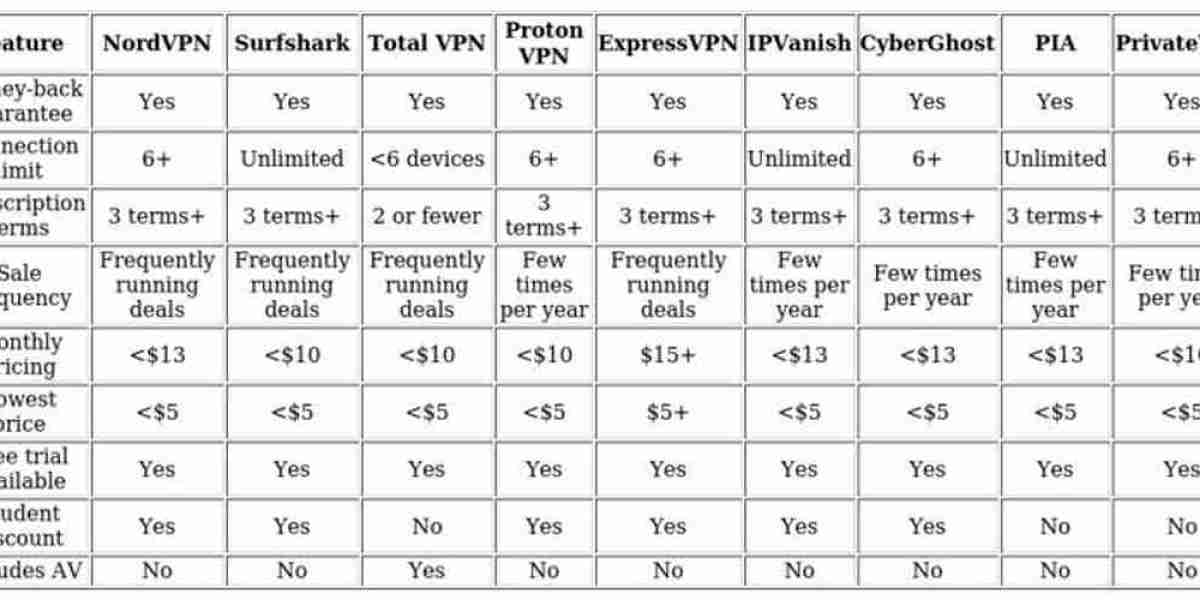 Top VPNs for Streaming – Best Picks for 2025