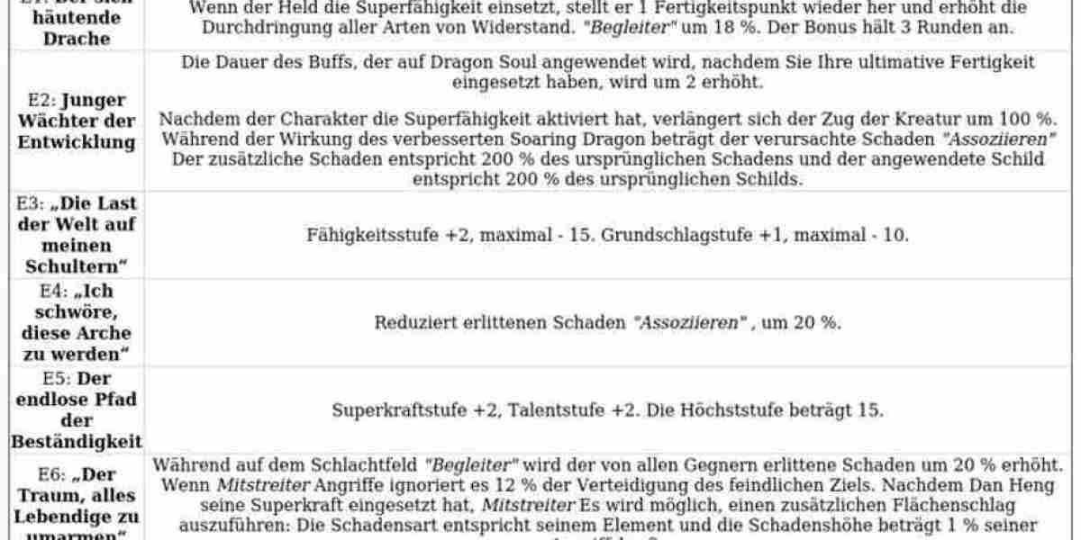 Dan Heng Guide – Taktiken & Aufbau [Honkai Star Rail]