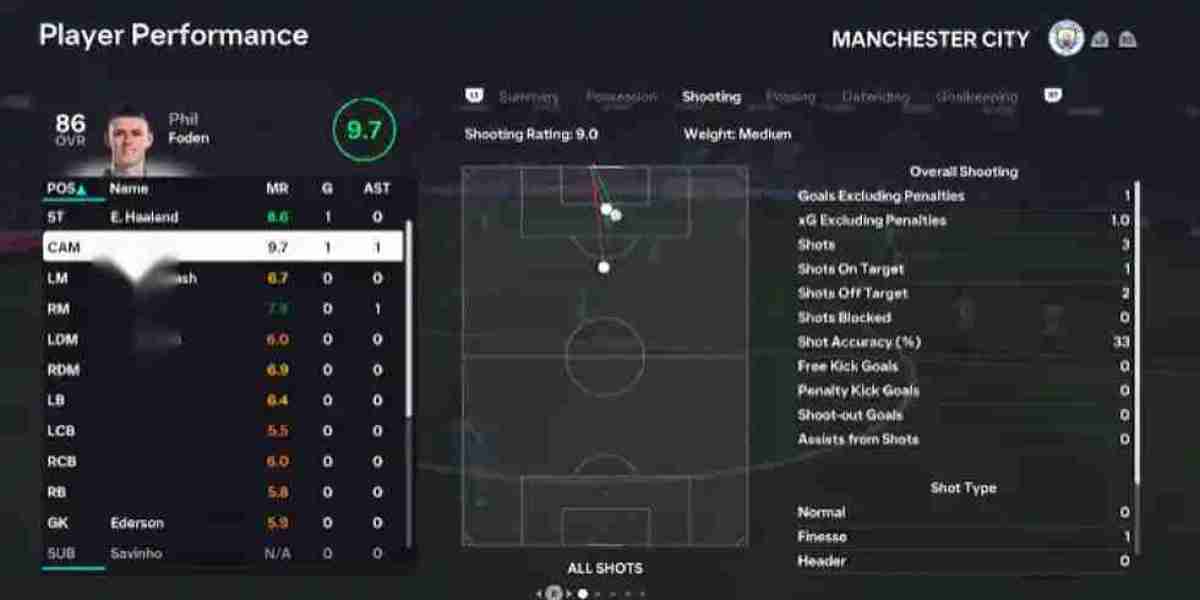 FC 26 Stats – Unlock Deeper Match Analysis & Insights