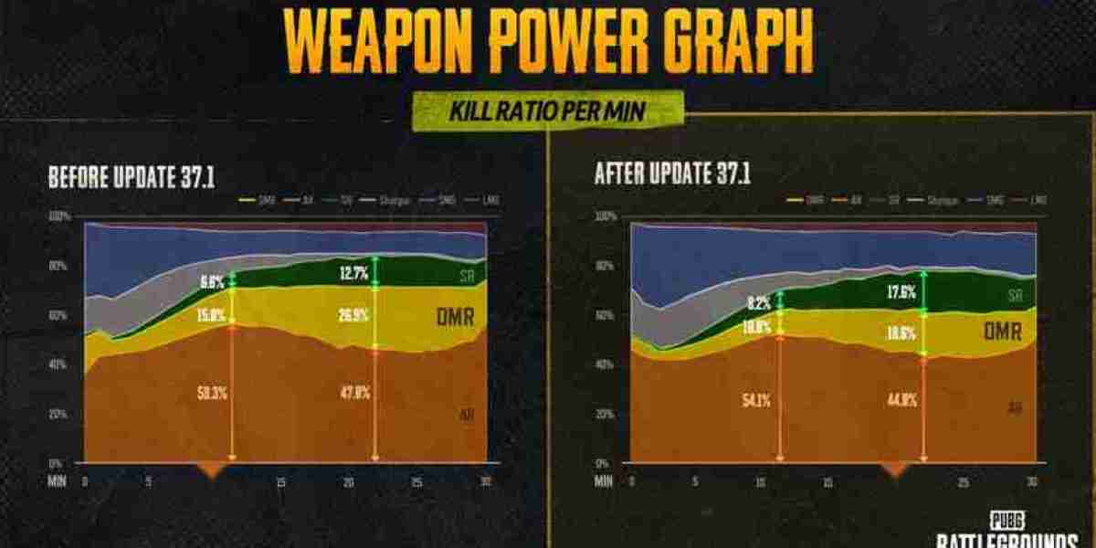 Ребаланс DMR в PUBG: влияние на игру