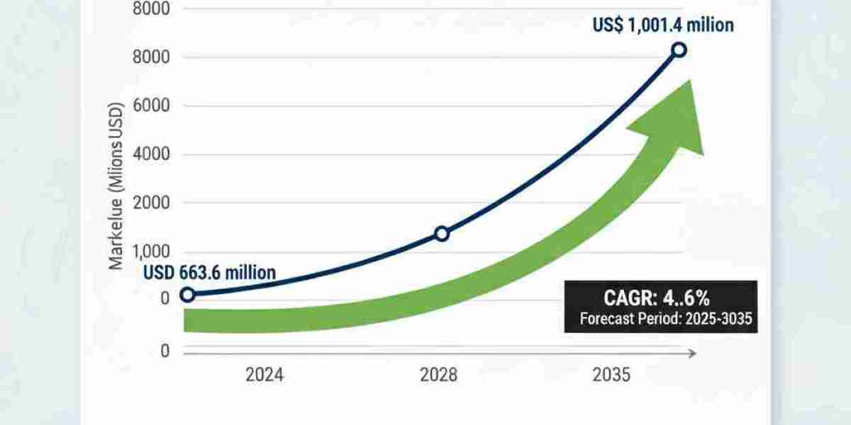 Propylene Glycol Alginate (PGA) Market Driving Market Success: Key Factors and Trend Analysis for America