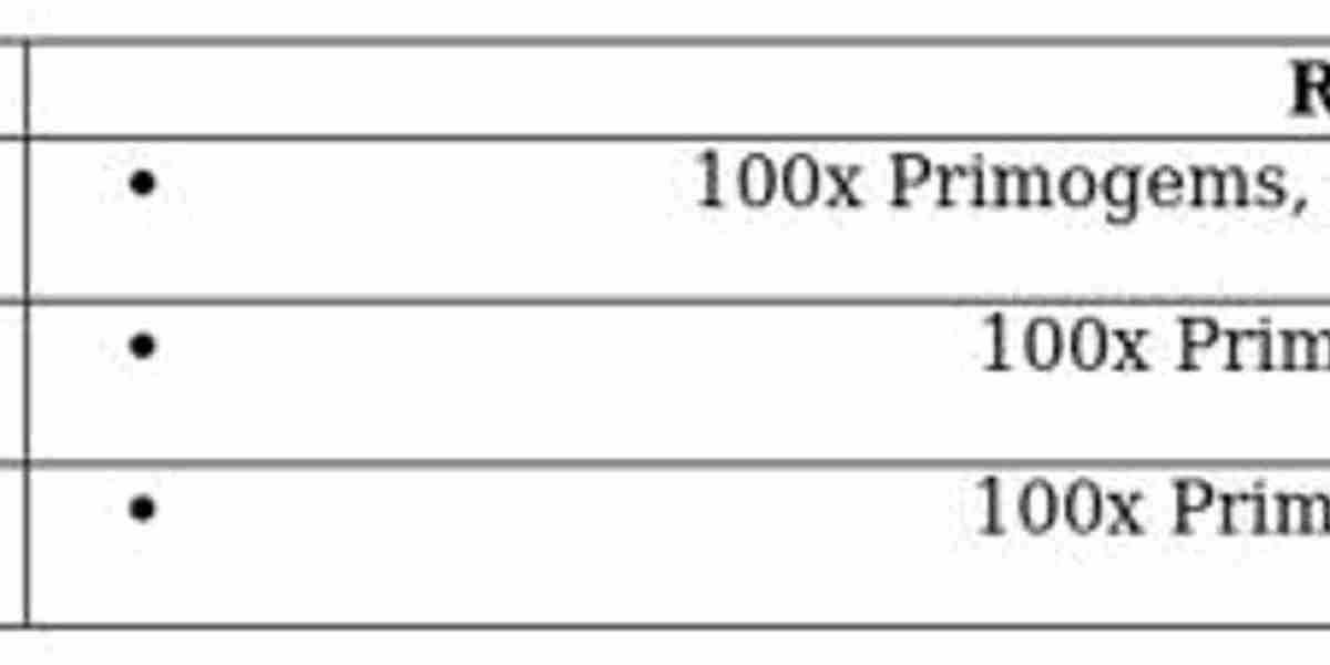 Genshin Impact 6.1 Update – New Character & Features