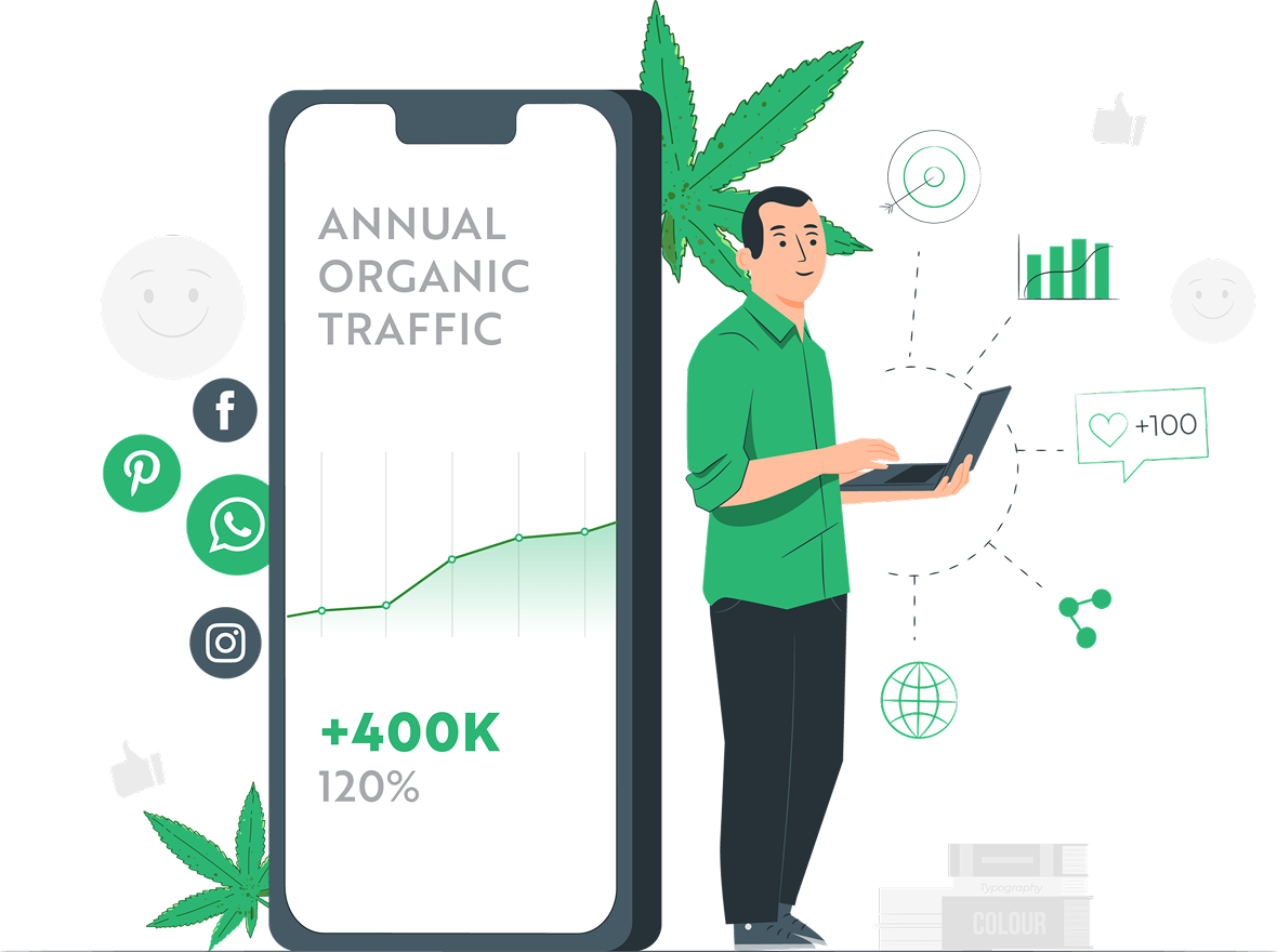 Cannabis Marketing Agency in Michigan | Dispensary SEO Pros