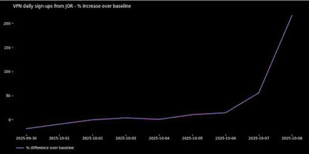 Proton VPN Free Surges in Jordan—Discord Blackout