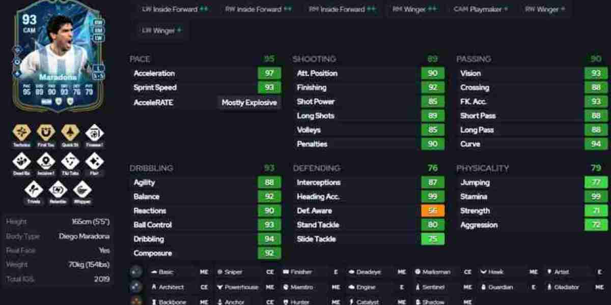 Évolution Kuba EA FC 25 : Guide des meilleures cartes