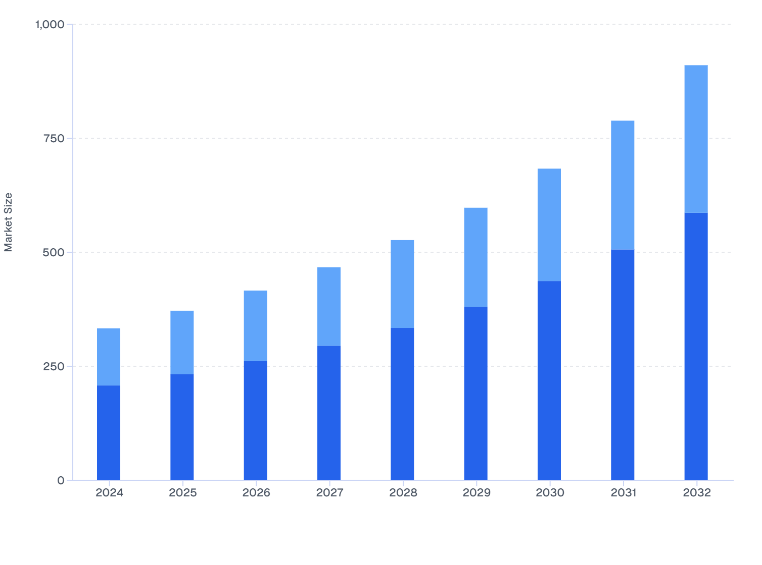 APAC Skin Booster Market Size by Treatment Type (2024–2032)