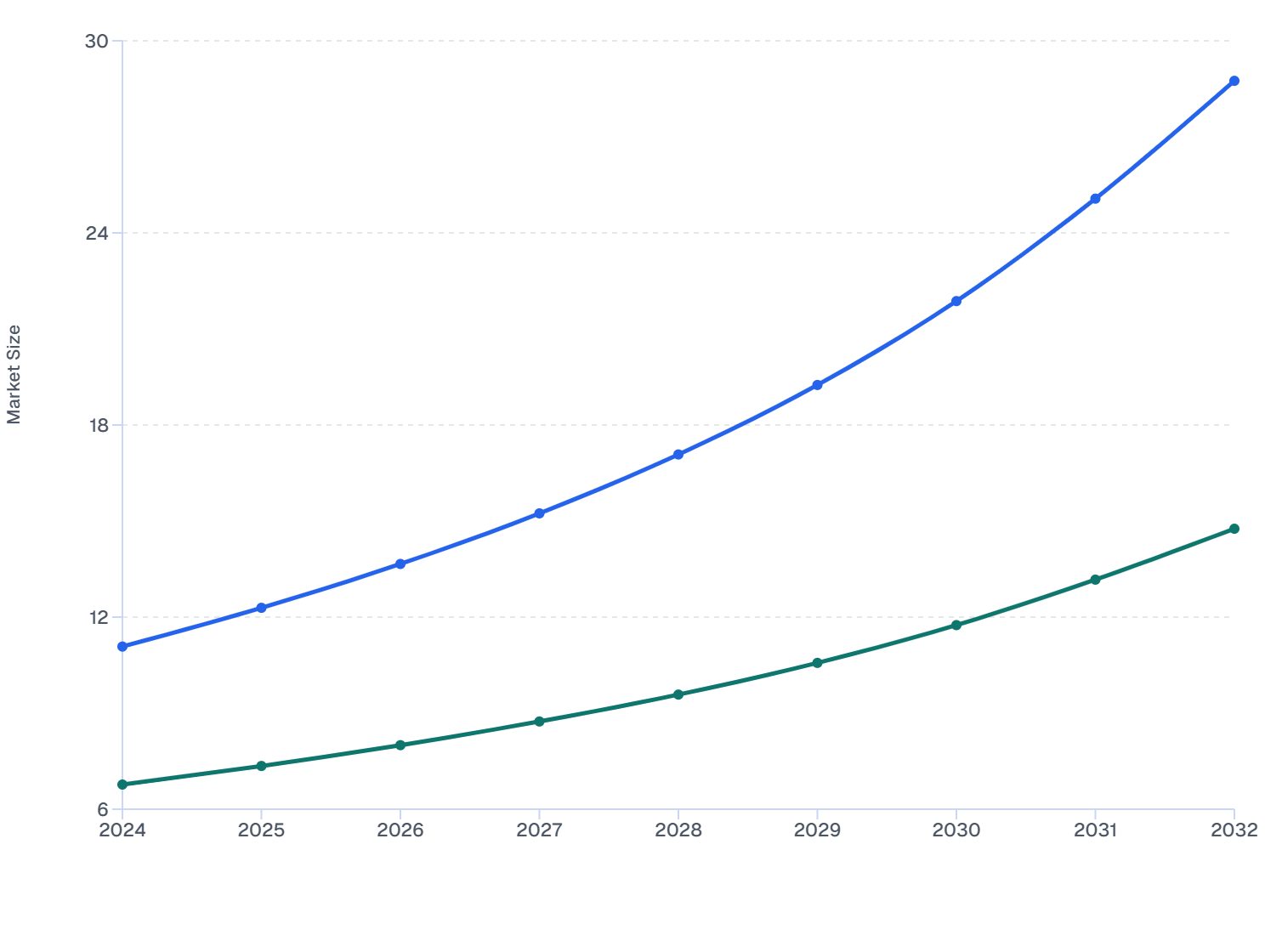 Indonesia Skin Booster Market by End User, 2024–2032