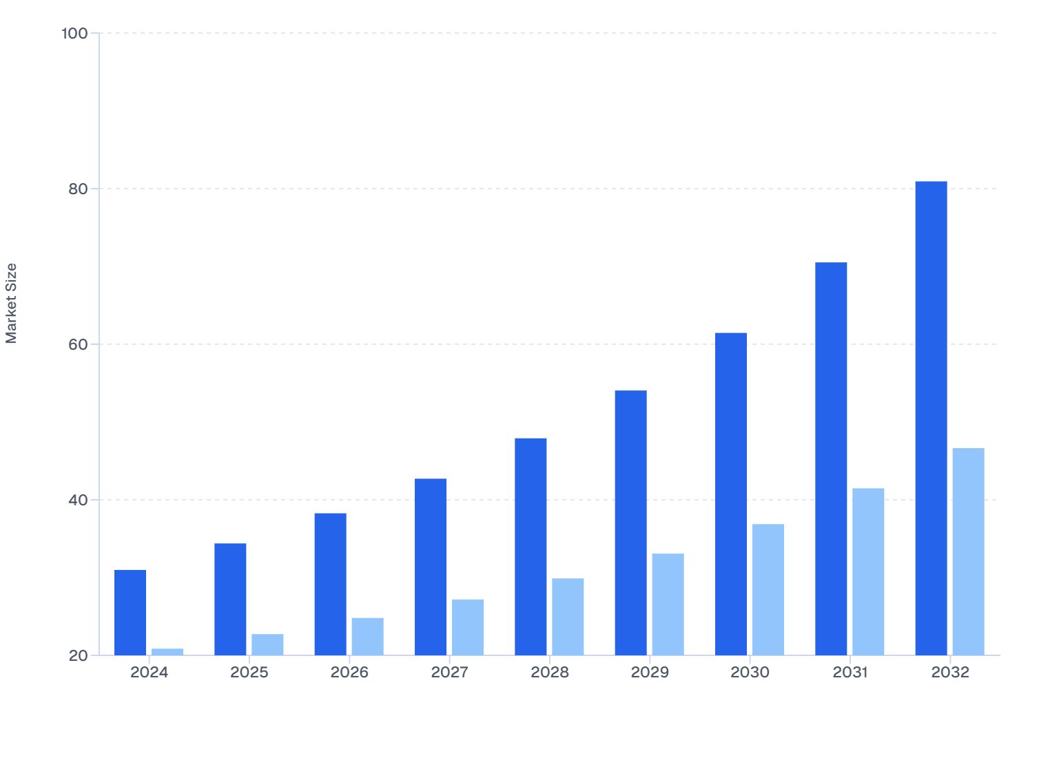 UK Skin Booster Market Size by End-User: Medspas vs Dermatology Clinics (2024–2032)