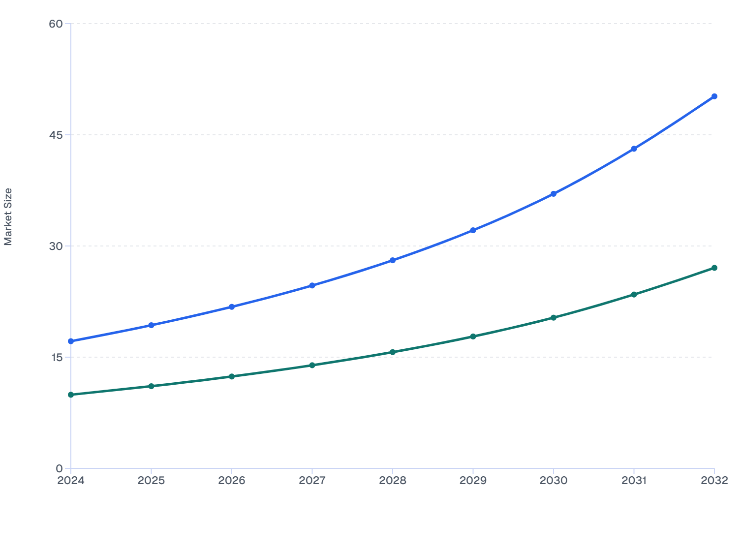 India Skin Booster Market Size, by Type (2024–2032) - Statistics
